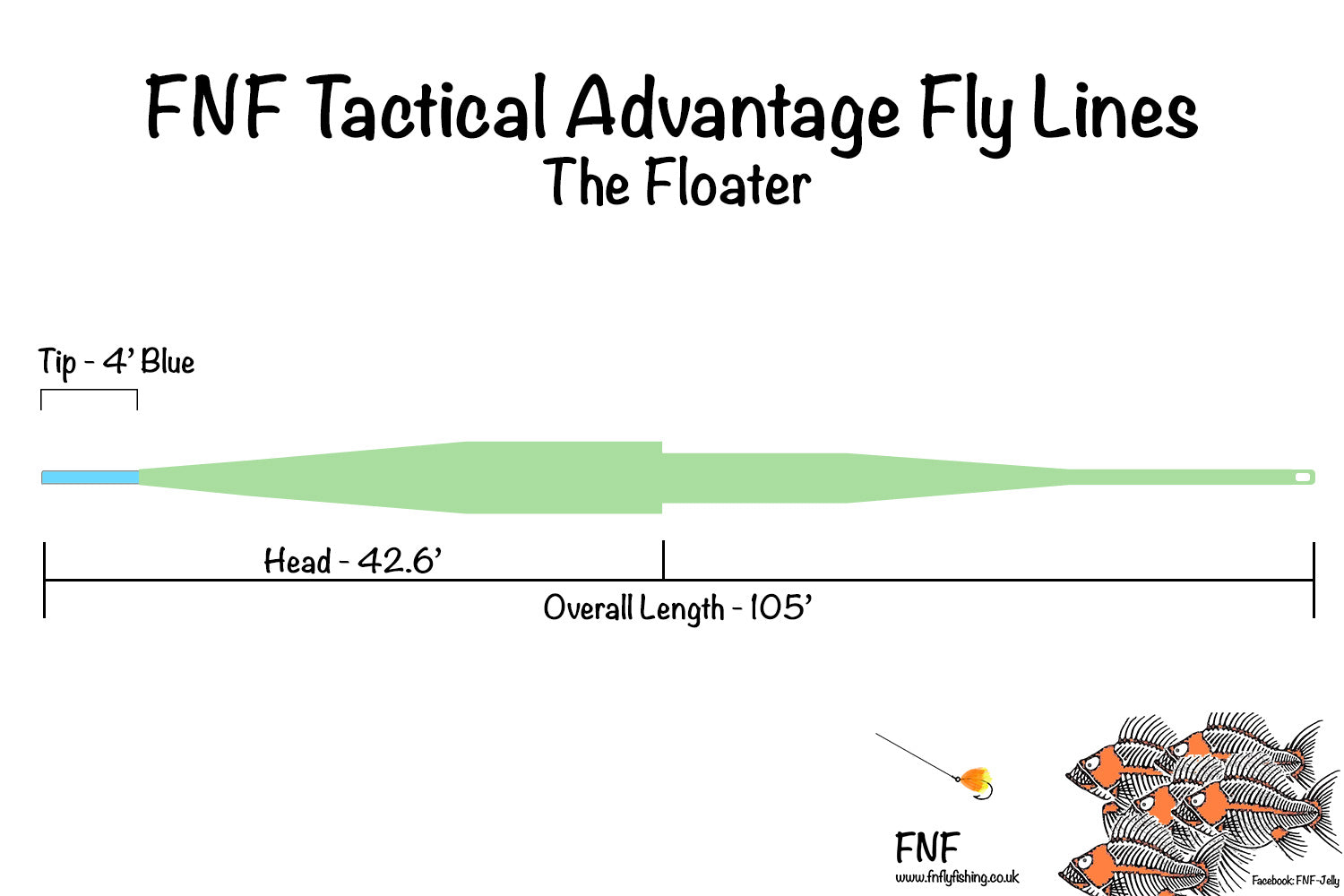 The Floater